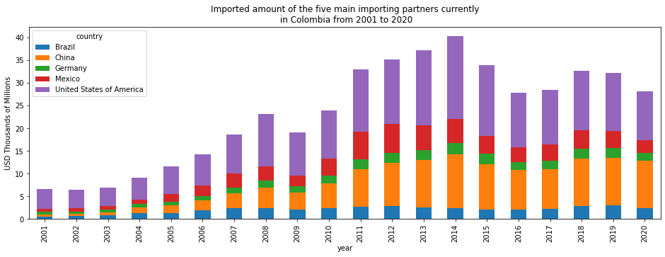 ../_images/Exports_and_Imports_19_1.png