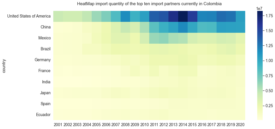 ../_images/Exports_and_Imports_23_0.png