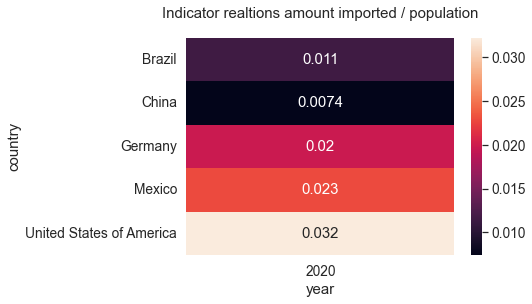 ../_images/Exports_and_Imports_26_0.png