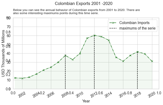 ../_images/Exports_and_Imports_31_0.png