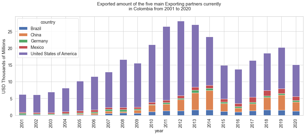 ../_images/Exports_and_Imports_34_1.png