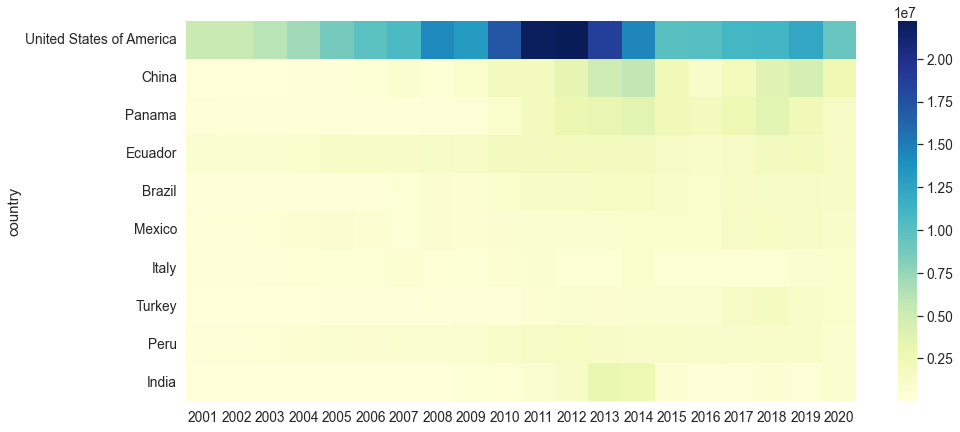 ../_images/Exports_and_Imports_37_1.png