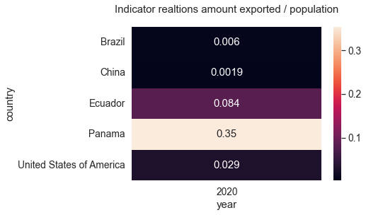../_images/Exports_and_Imports_39_0.png