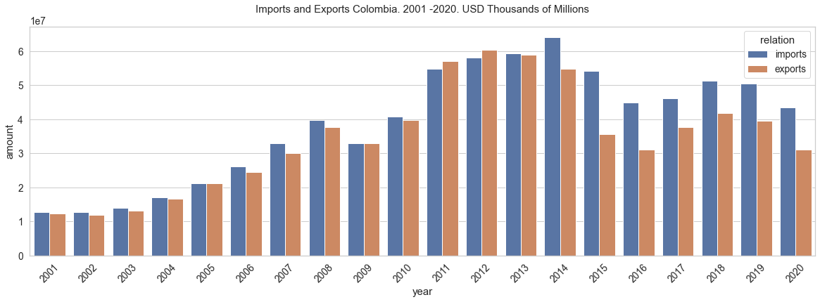 ../_images/Exports_and_Imports_43_0.png
