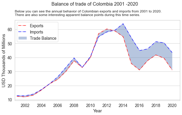../_images/Exports_and_Imports_45_0.png