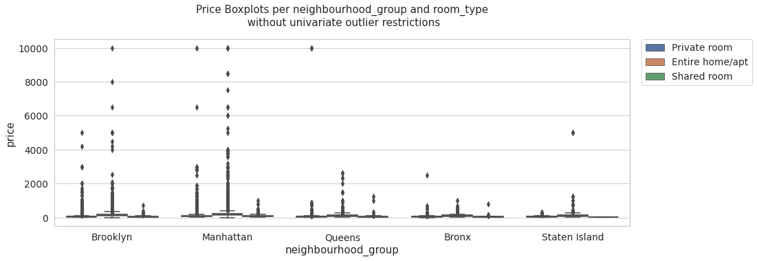 ../_images/airbnb_new_york_105_0.png