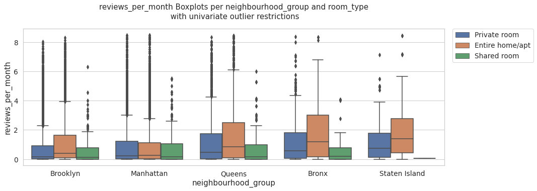 ../_images/airbnb_new_york_106_0.png