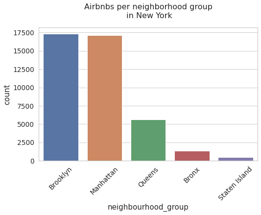 ../_images/airbnb_new_york_62_0.png