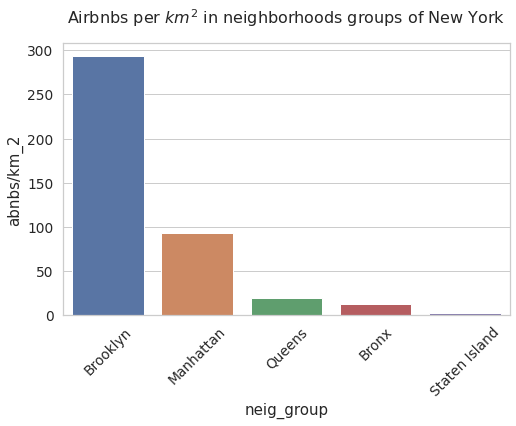 ../_images/airbnb_new_york_65_0.png