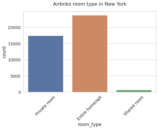 ../_images/airbnb_new_york_71_0.png