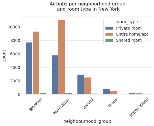 ../_images/airbnb_new_york_91_0.png