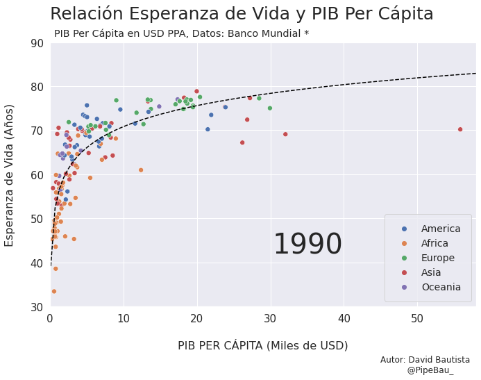 ../_images/gif_scatterplot_notebook_19_0.png