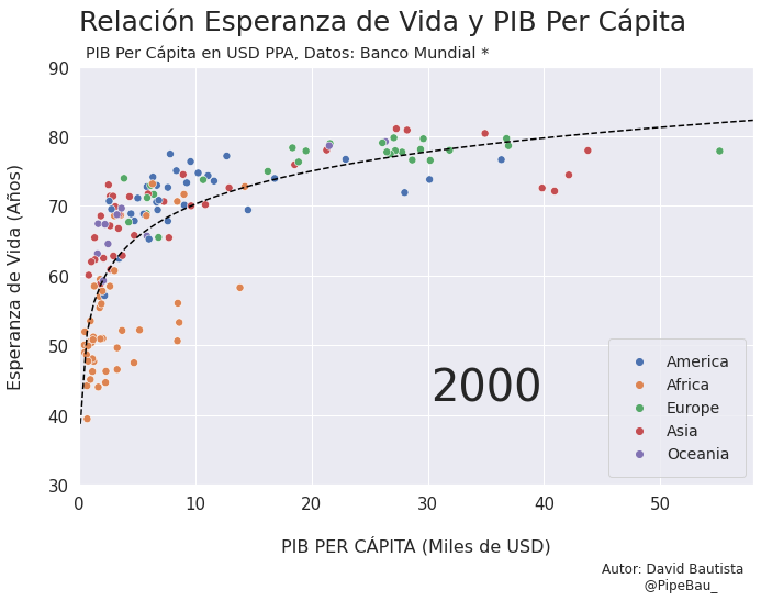 ../_images/gif_scatterplot_notebook_19_10.png