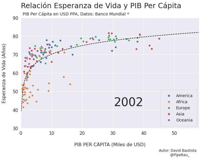 ../_images/gif_scatterplot_notebook_19_12.png