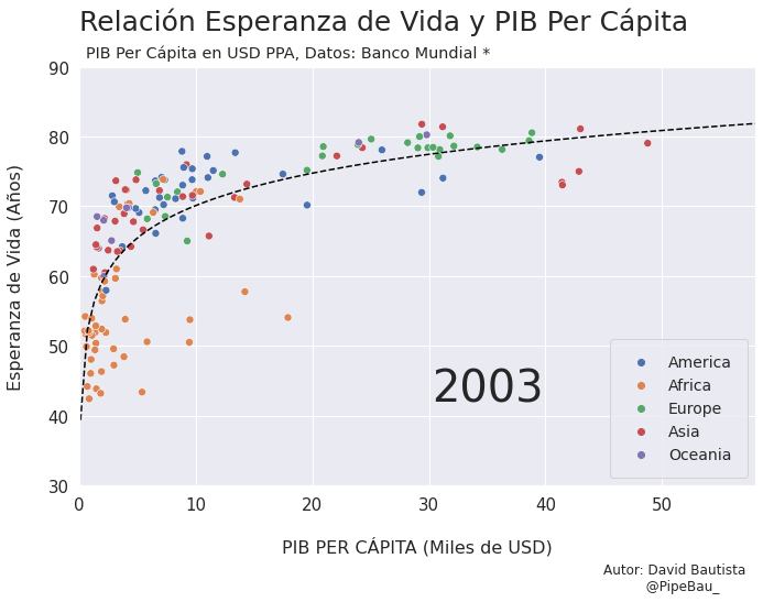 ../_images/gif_scatterplot_notebook_19_13.png