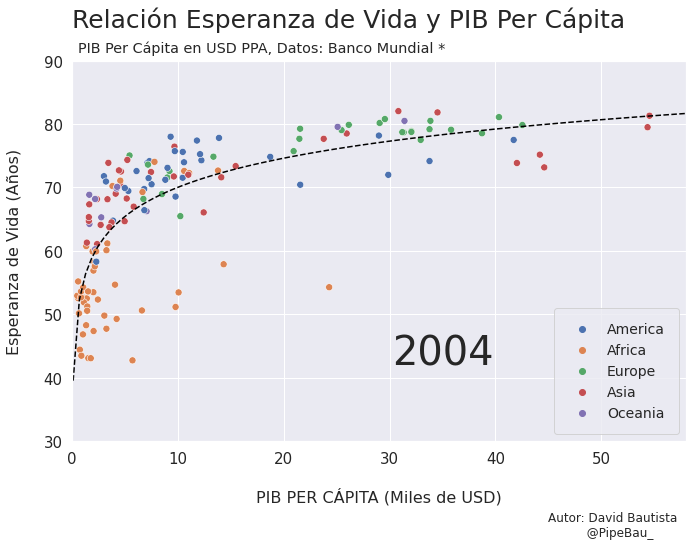 ../_images/gif_scatterplot_notebook_19_14.png