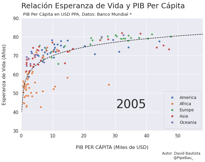 ../_images/gif_scatterplot_notebook_19_15.png