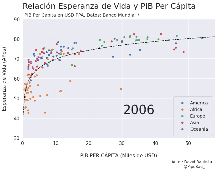 ../_images/gif_scatterplot_notebook_19_16.png