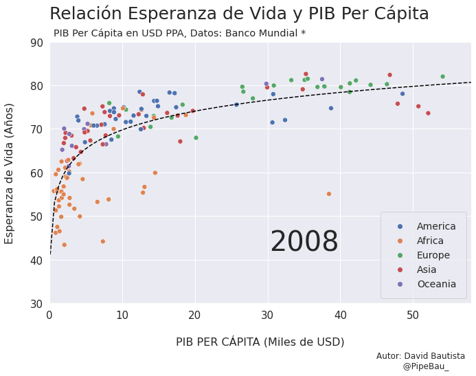 ../_images/gif_scatterplot_notebook_19_18.png