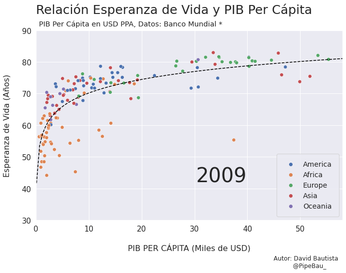 ../_images/gif_scatterplot_notebook_19_19.png