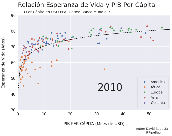 ../_images/gif_scatterplot_notebook_19_20.png