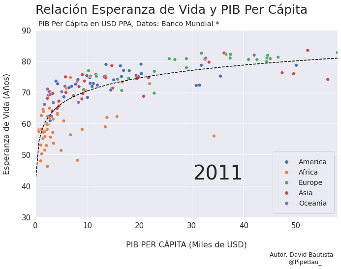 ../_images/gif_scatterplot_notebook_19_21.png