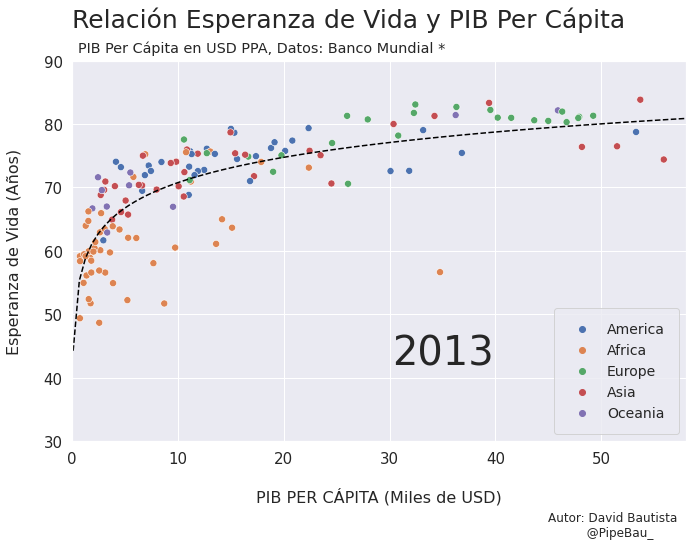 ../_images/gif_scatterplot_notebook_19_23.png