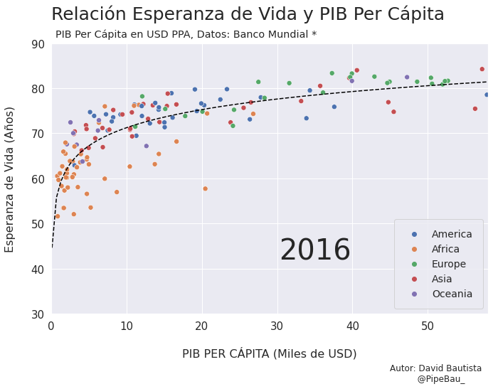 ../_images/gif_scatterplot_notebook_19_26.png