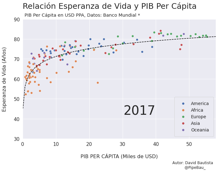 ../_images/gif_scatterplot_notebook_19_27.png
