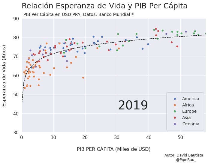 ../_images/gif_scatterplot_notebook_19_29.png