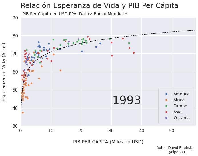 ../_images/gif_scatterplot_notebook_19_3.png