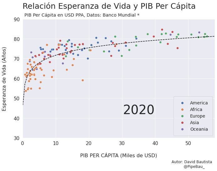 ../_images/gif_scatterplot_notebook_19_30.png