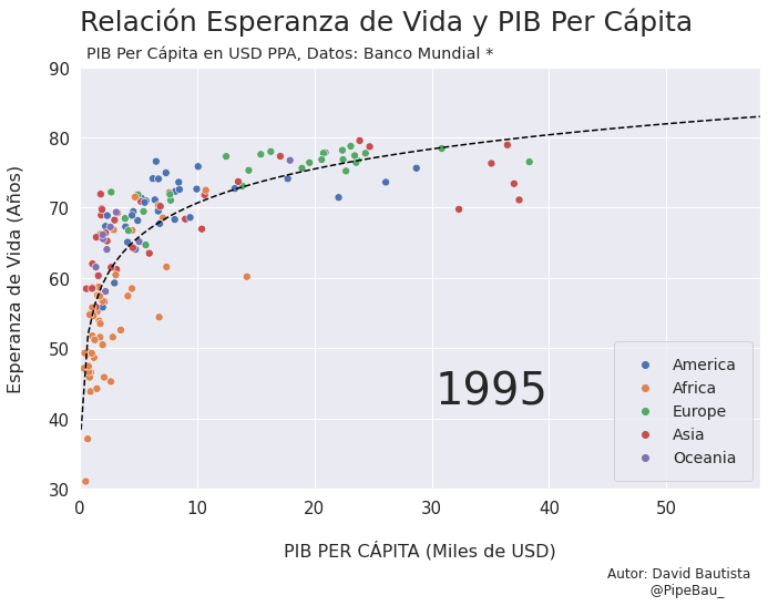 ../_images/gif_scatterplot_notebook_19_5.png