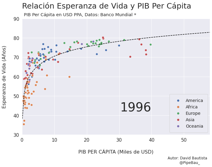 ../_images/gif_scatterplot_notebook_19_6.png