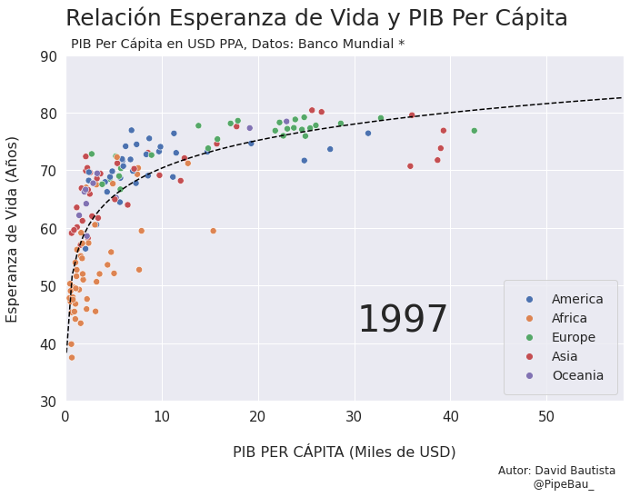 ../_images/gif_scatterplot_notebook_19_7.png