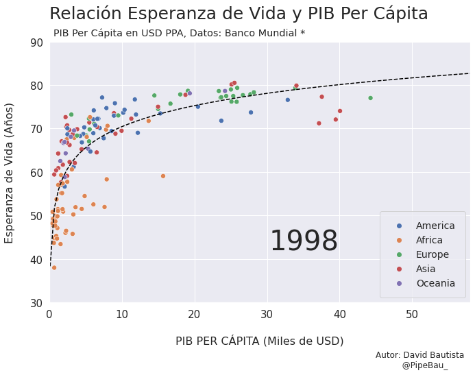 ../_images/gif_scatterplot_notebook_19_8.png