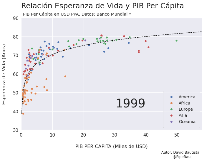 ../_images/gif_scatterplot_notebook_19_9.png